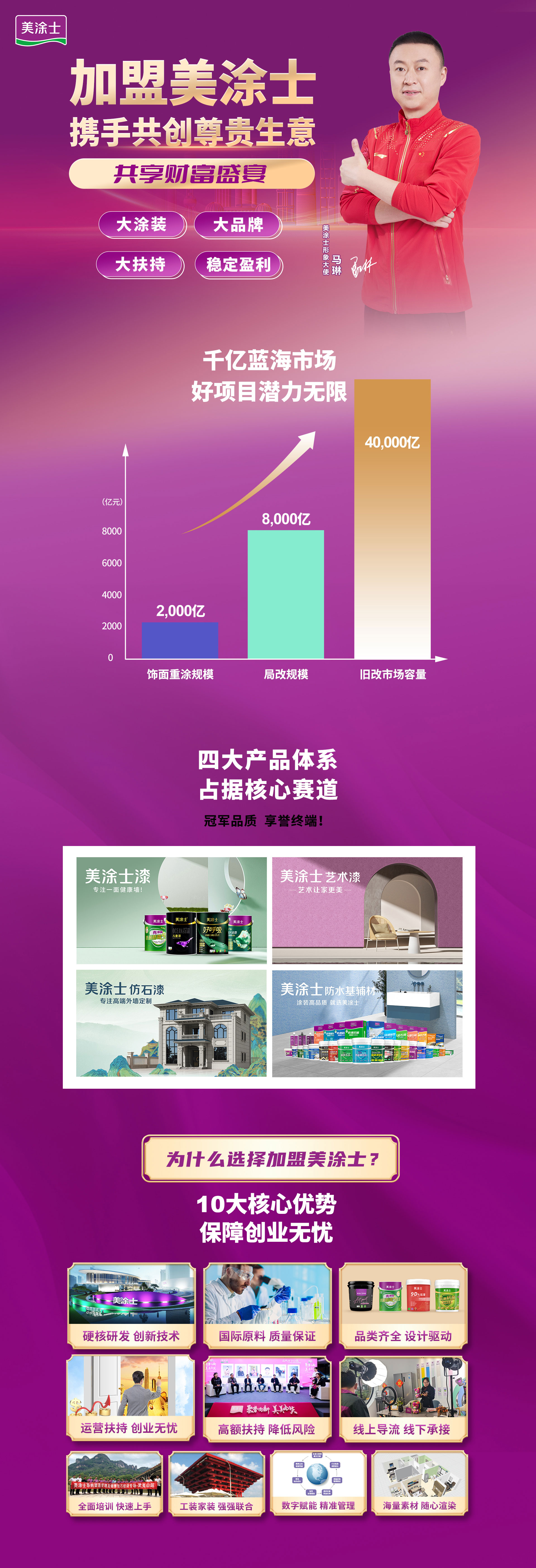 乐橙lc8漆署理加盟